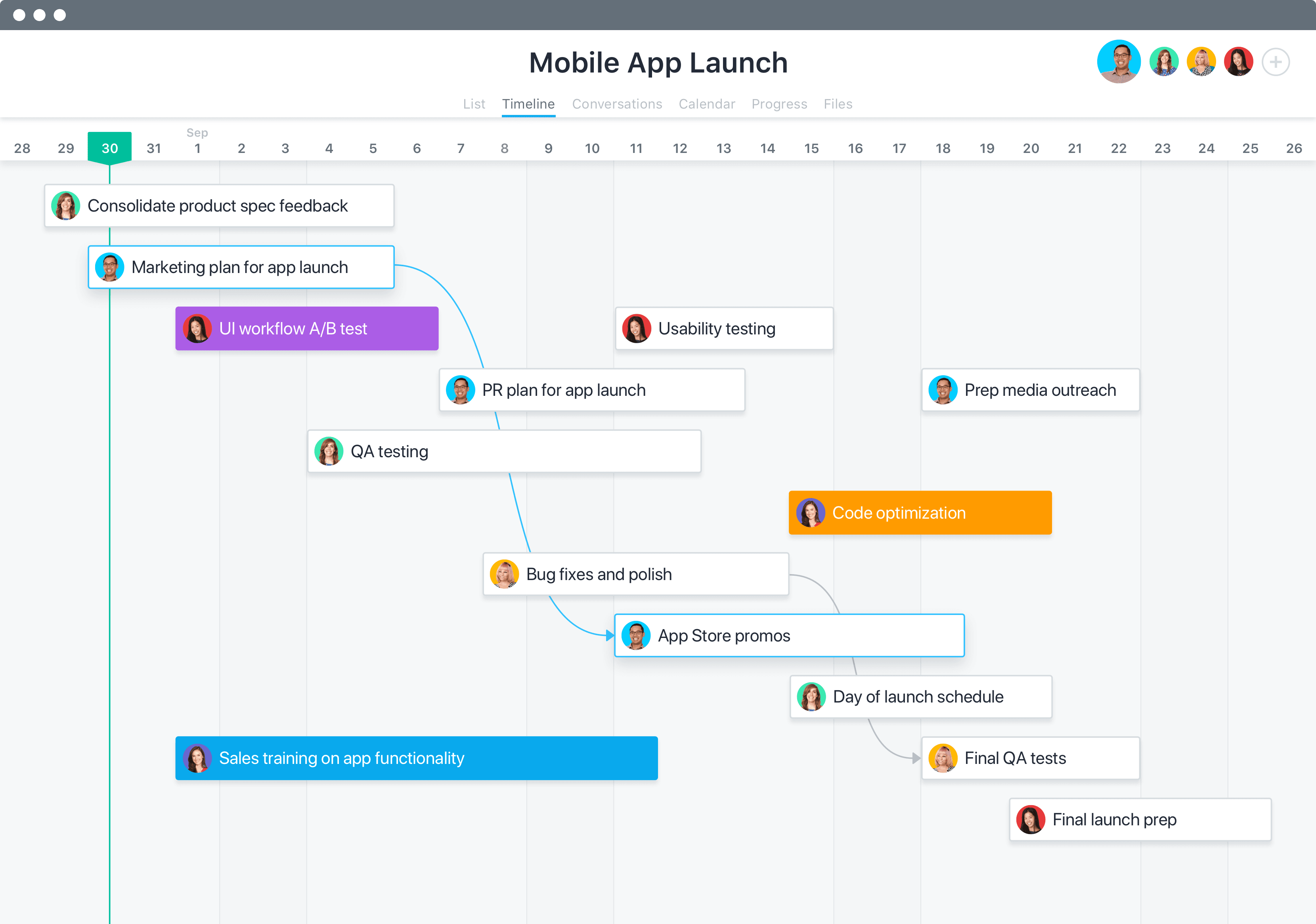 Timeline of Asana App